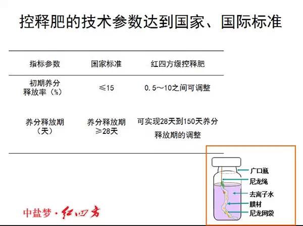 茄子视频破解版缓控释肥高科技