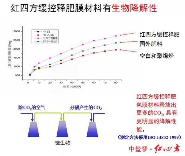 茄子视频破解版缓控释肥高科技