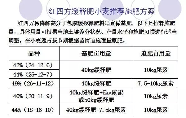 施用方法需针对不同作物的种植和生长发育特点进行。